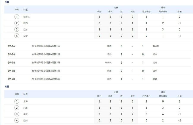 狠狠色网